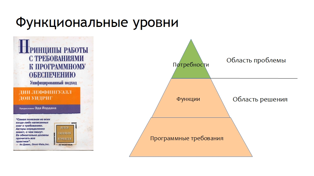 Управление проектами по созданию программного обеспечения унифицированный подход