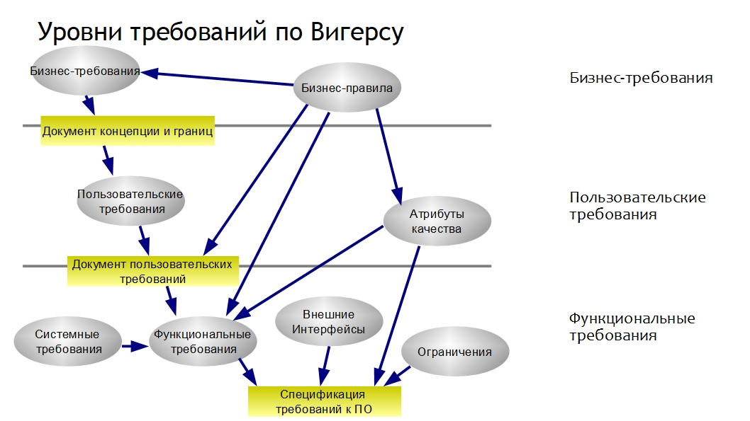 Картинка требуешь соответствуй